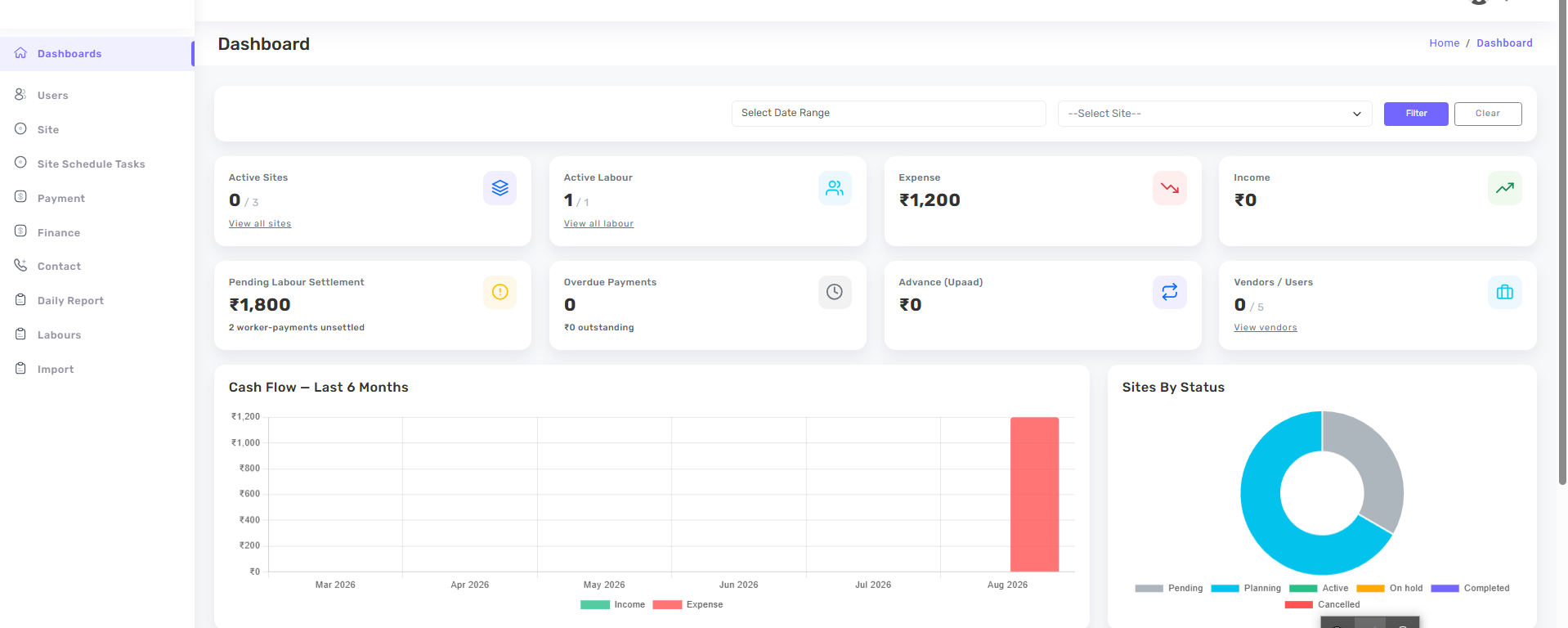 SiteHisaab dashboard showing active sites, labour, expenses and cash flow